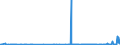 KN 15152110 /Exporte /Einheit = Mengen in Tonnen /Partnerland: Deutschland /Meldeland: Eur27_2020 /15152110:MaisÃ¶l, Roh, zu Technischen Oder Industriellen Zwecken (Ausg. zum Herstellen von Lebensmitteln)