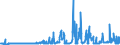 KN 15152190 /Exporte /Einheit = Preise (Euro/Tonne) /Partnerland: Frankreich /Meldeland: Eur27_2020 /15152190:MaisÃ¶l, roh (Ausg. zu Technischen Oder Industriellen Technischen Zwecken)
