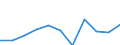 KN 15152190 /Exporte /Einheit = Preise (Euro/Tonne) /Partnerland: Belgien/Luxemburg /Meldeland: Eur27 /15152190:MaisÃ¶l, roh (Ausg. zu Technischen Oder Industriellen Technischen Zwecken)