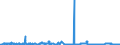 KN 15152190 /Exporte /Einheit = Preise (Euro/Tonne) /Partnerland: Niederlande /Meldeland: Eur27_2020 /15152190:MaisÃ¶l, roh (Ausg. zu Technischen Oder Industriellen Technischen Zwecken)