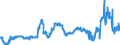 KN 15152190 /Exporte /Einheit = Preise (Euro/Tonne) /Partnerland: Italien /Meldeland: Eur27_2020 /15152190:MaisÃ¶l, roh (Ausg. zu Technischen Oder Industriellen Technischen Zwecken)