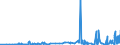 KN 15152190 /Exporte /Einheit = Preise (Euro/Tonne) /Partnerland: Ver.koenigreich /Meldeland: Eur27_2020 /15152190:MaisÃ¶l, roh (Ausg. zu Technischen Oder Industriellen Technischen Zwecken)