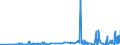 KN 15152190 /Exporte /Einheit = Preise (Euro/Tonne) /Partnerland: Ver.koenigreich /Meldeland: Eur27_2020 /15152190:Maisöl, roh (Ausg. zu Technischen Oder Industriellen Technischen Zwecken)