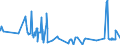 KN 15152190 /Exporte /Einheit = Preise (Euro/Tonne) /Partnerland: Irland /Meldeland: Eur27_2020 /15152190:Maisöl, roh (Ausg. zu Technischen Oder Industriellen Technischen Zwecken)