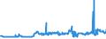 KN 15152190 /Exporte /Einheit = Preise (Euro/Tonne) /Partnerland: Daenemark /Meldeland: Eur27_2020 /15152190:MaisÃ¶l, roh (Ausg. zu Technischen Oder Industriellen Technischen Zwecken)