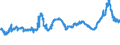 KN 15152190 /Exporte /Einheit = Preise (Euro/Tonne) /Partnerland: Griechenland /Meldeland: Eur27_2020 /15152190:MaisÃ¶l, roh (Ausg. zu Technischen Oder Industriellen Technischen Zwecken)