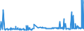 KN 15152190 /Exporte /Einheit = Preise (Euro/Tonne) /Partnerland: Spanien /Meldeland: Eur27_2020 /15152190:MaisÃ¶l, roh (Ausg. zu Technischen Oder Industriellen Technischen Zwecken)