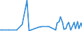 KN 15152190 /Exporte /Einheit = Preise (Euro/Tonne) /Partnerland: Ver.koenigreich(Ohne Nordirland) /Meldeland: Eur27_2020 /15152190:MaisÃ¶l, roh (Ausg. zu Technischen Oder Industriellen Technischen Zwecken)