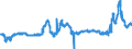 KN 15152190 /Exporte /Einheit = Preise (Euro/Tonne) /Partnerland: Belgien /Meldeland: Eur27_2020 /15152190:MaisÃ¶l, roh (Ausg. zu Technischen Oder Industriellen Technischen Zwecken)