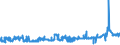 KN 15152190 /Exporte /Einheit = Preise (Euro/Tonne) /Partnerland: Luxemburg /Meldeland: Eur27_2020 /15152190:MaisÃ¶l, roh (Ausg. zu Technischen Oder Industriellen Technischen Zwecken)