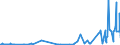 KN 15152190 /Exporte /Einheit = Preise (Euro/Tonne) /Partnerland: Norwegen /Meldeland: Eur27_2020 /15152190:MaisÃ¶l, roh (Ausg. zu Technischen Oder Industriellen Technischen Zwecken)