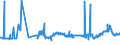 KN 15152190 /Exporte /Einheit = Preise (Euro/Tonne) /Partnerland: Schweden /Meldeland: Eur27_2020 /15152190:MaisÃ¶l, roh (Ausg. zu Technischen Oder Industriellen Technischen Zwecken)