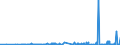 KN 15152190 /Exporte /Einheit = Preise (Euro/Tonne) /Partnerland: Finnland /Meldeland: Eur27_2020 /15152190:MaisÃ¶l, roh (Ausg. zu Technischen Oder Industriellen Technischen Zwecken)