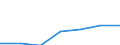KN 15152190 /Exporte /Einheit = Preise (Euro/Tonne) /Partnerland: Schweiz /Meldeland: Eur27 /15152190:MaisÃ¶l, roh (Ausg. zu Technischen Oder Industriellen Technischen Zwecken)