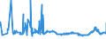KN 15152190 /Exporte /Einheit = Preise (Euro/Tonne) /Partnerland: Oesterreich /Meldeland: Eur27_2020 /15152190:MaisÃ¶l, roh (Ausg. zu Technischen Oder Industriellen Technischen Zwecken)