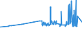 KN 15152190 /Exporte /Einheit = Preise (Euro/Tonne) /Partnerland: Malta /Meldeland: Eur27_2020 /15152190:MaisÃ¶l, roh (Ausg. zu Technischen Oder Industriellen Technischen Zwecken)
