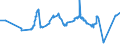 KN 15152190 /Exporte /Einheit = Preise (Euro/Tonne) /Partnerland: Tuerkei /Meldeland: Eur27_2020 /15152190:MaisÃ¶l, roh (Ausg. zu Technischen Oder Industriellen Technischen Zwecken)