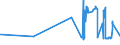 KN 15152190 /Exporte /Einheit = Preise (Euro/Tonne) /Partnerland: Estland /Meldeland: Eur27_2020 /15152190:MaisÃ¶l, roh (Ausg. zu Technischen Oder Industriellen Technischen Zwecken)
