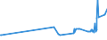 KN 15152190 /Exporte /Einheit = Preise (Euro/Tonne) /Partnerland: Litauen /Meldeland: Eur27_2020 /15152190:MaisÃ¶l, roh (Ausg. zu Technischen Oder Industriellen Technischen Zwecken)