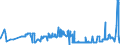 KN 15152190 /Exporte /Einheit = Preise (Euro/Tonne) /Partnerland: Polen /Meldeland: Eur27_2020 /15152190:MaisÃ¶l, roh (Ausg. zu Technischen Oder Industriellen Technischen Zwecken)