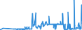 KN 15152190 /Exporte /Einheit = Preise (Euro/Tonne) /Partnerland: Tschechien /Meldeland: Eur27_2020 /15152190:MaisÃ¶l, roh (Ausg. zu Technischen Oder Industriellen Technischen Zwecken)