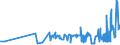 KN 15152190 /Exporte /Einheit = Preise (Euro/Tonne) /Partnerland: Rumaenien /Meldeland: Eur27_2020 /15152190:MaisÃ¶l, roh (Ausg. zu Technischen Oder Industriellen Technischen Zwecken)