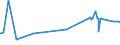 KN 15152190 /Exporte /Einheit = Preise (Euro/Tonne) /Partnerland: Ukraine /Meldeland: Eur27_2020 /15152190:MaisÃ¶l, roh (Ausg. zu Technischen Oder Industriellen Technischen Zwecken)