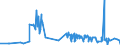 KN 15152190 /Exporte /Einheit = Preise (Euro/Tonne) /Partnerland: Russland /Meldeland: Eur27_2020 /15152190:MaisÃ¶l, roh (Ausg. zu Technischen Oder Industriellen Technischen Zwecken)
