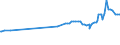 KN 15152190 /Exporte /Einheit = Preise (Euro/Tonne) /Partnerland: Armenien /Meldeland: Eur27_2020 /15152190:MaisÃ¶l, roh (Ausg. zu Technischen Oder Industriellen Technischen Zwecken)