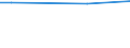 KN 15152190 /Exporte /Einheit = Preise (Euro/Tonne) /Partnerland: Usbekistan /Meldeland: Eur28 /15152190:MaisÃ¶l, roh (Ausg. zu Technischen Oder Industriellen Technischen Zwecken)