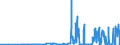 KN 15152190 /Exporte /Einheit = Preise (Euro/Tonne) /Partnerland: Slowenien /Meldeland: Eur27_2020 /15152190:MaisÃ¶l, roh (Ausg. zu Technischen Oder Industriellen Technischen Zwecken)