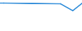 KN 15152190 /Exporte /Einheit = Preise (Euro/Tonne) /Partnerland: Montenegro /Meldeland: Europäische Union /15152190:MaisÃ¶l, roh (Ausg. zu Technischen Oder Industriellen Technischen Zwecken)