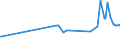 KN 15152190 /Exporte /Einheit = Preise (Euro/Tonne) /Partnerland: Marokko /Meldeland: Eur27_2020 /15152190:MaisÃ¶l, roh (Ausg. zu Technischen Oder Industriellen Technischen Zwecken)