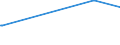 KN 15152190 /Exporte /Einheit = Preise (Euro/Tonne) /Partnerland: Algerien /Meldeland: Europäische Union /15152190:MaisÃ¶l, roh (Ausg. zu Technischen Oder Industriellen Technischen Zwecken)