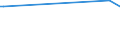 KN 15152190 /Exporte /Einheit = Preise (Euro/Tonne) /Partnerland: Libyen /Meldeland: Europäische Union /15152190:MaisÃ¶l, roh (Ausg. zu Technischen Oder Industriellen Technischen Zwecken)