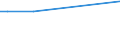 KN 15152190 /Exporte /Einheit = Preise (Euro/Tonne) /Partnerland: Niger /Meldeland: Eur27_2020 /15152190:MaisÃ¶l, roh (Ausg. zu Technischen Oder Industriellen Technischen Zwecken)