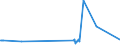 KN 15152190 /Exporte /Einheit = Preise (Euro/Tonne) /Partnerland: Kap Verde /Meldeland: Eur27_2020 /15152190:MaisÃ¶l, roh (Ausg. zu Technischen Oder Industriellen Technischen Zwecken)