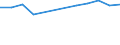KN 15152190 /Exporte /Einheit = Preise (Euro/Tonne) /Partnerland: Liberia /Meldeland: Eur27 /15152190:MaisÃ¶l, roh (Ausg. zu Technischen Oder Industriellen Technischen Zwecken)