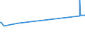 KN 15152190 /Exporte /Einheit = Preise (Euro/Tonne) /Partnerland: Elfenbeink. /Meldeland: Eur15 /15152190:MaisÃ¶l, roh (Ausg. zu Technischen Oder Industriellen Technischen Zwecken)