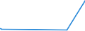 KN 15152190 /Exporte /Einheit = Preise (Euro/Tonne) /Partnerland: Ghana /Meldeland: Eur27_2020 /15152190:MaisÃ¶l, roh (Ausg. zu Technischen Oder Industriellen Technischen Zwecken)