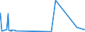 KN 15152190 /Exporte /Einheit = Preise (Euro/Tonne) /Partnerland: Nigeria /Meldeland: Eur27_2020 /15152190:MaisÃ¶l, roh (Ausg. zu Technischen Oder Industriellen Technischen Zwecken)