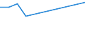 KN 15152190 /Exporte /Einheit = Preise (Euro/Tonne) /Partnerland: Dem. Rep. Kongo /Meldeland: Eur27_2020 /15152190:MaisÃ¶l, roh (Ausg. zu Technischen Oder Industriellen Technischen Zwecken)