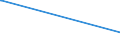 KN 15152190 /Exporte /Einheit = Preise (Euro/Tonne) /Partnerland: Kenia /Meldeland: Eur15 /15152190:MaisÃ¶l, roh (Ausg. zu Technischen Oder Industriellen Technischen Zwecken)