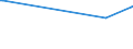 KN 15152190 /Exporte /Einheit = Preise (Euro/Tonne) /Partnerland: Mosambik /Meldeland: Europäische Union /15152190:MaisÃ¶l, roh (Ausg. zu Technischen Oder Industriellen Technischen Zwecken)