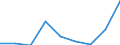 KN 15152190 /Exporte /Einheit = Preise (Euro/Tonne) /Partnerland: Reunion /Meldeland: Eur27 /15152190:MaisÃ¶l, roh (Ausg. zu Technischen Oder Industriellen Technischen Zwecken)