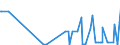 CN 15152910 /Exports /Unit = Prices (Euro/ton) /Partner: Portugal /Reporter: Eur27_2020 /15152910:Maize oil and Fractions Thereof, Whether or not Refined, but not Chemically Modified, for Industrial Uses (Excl. Crude and for Manufacture of Foodstuffs)