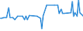 CN 15152910 /Exports /Unit = Prices (Euro/ton) /Partner: United Kingdom(Excluding Northern Ireland) /Reporter: Eur27_2020 /15152910:Maize oil and Fractions Thereof, Whether or not Refined, but not Chemically Modified, for Industrial Uses (Excl. Crude and for Manufacture of Foodstuffs)