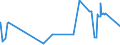 CN 15152910 /Exports /Unit = Prices (Euro/ton) /Partner: Belgium /Reporter: Eur27_2020 /15152910:Maize oil and Fractions Thereof, Whether or not Refined, but not Chemically Modified, for Industrial Uses (Excl. Crude and for Manufacture of Foodstuffs)