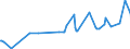 CN 15152910 /Exports /Unit = Prices (Euro/ton) /Partner: Turkey /Reporter: Eur27_2020 /15152910:Maize oil and Fractions Thereof, Whether or not Refined, but not Chemically Modified, for Industrial Uses (Excl. Crude and for Manufacture of Foodstuffs)