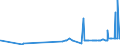CN 15152910 /Exports /Unit = Prices (Euro/ton) /Partner: Czech Rep. /Reporter: Eur27_2020 /15152910:Maize oil and Fractions Thereof, Whether or not Refined, but not Chemically Modified, for Industrial Uses (Excl. Crude and for Manufacture of Foodstuffs)